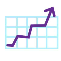 Sản phẩm chart1 — Chứng Khoán WSS - Công Ty CP Chứng Khoán Phố Wall — MST 0102590252