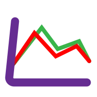 Sản phẩm chart2 — Chứng Khoán WSS - Công Ty CP Chứng Khoán Phố Wall — MST 0102590252