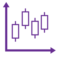 Sản phẩm chart3 — Chứng Khoán WSS - Công Ty CP Chứng Khoán Phố Wall — MST 0102590252