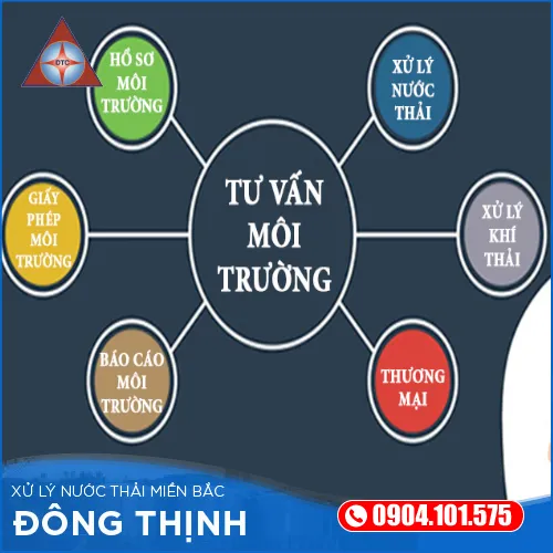 Sản phẩm tu van (2) — Xử Lý Nước Thải Miền Bắc - Công Ty Cổ Phần Phát Triển Đông Thịnh — MST 0102729592