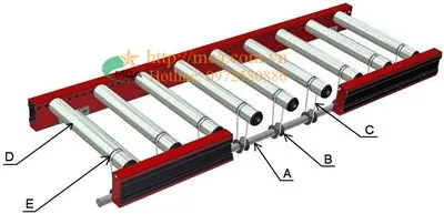Sản phẩm Bang tai con lan dai (1) (400 x 193) — Công Ty Cổ Phần Kỹ Thuật Cơ Khí Và Điều Khiển Tự Động — MST 0102754246
