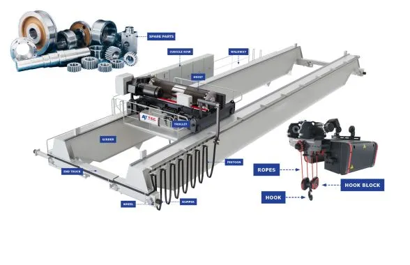 Sản phẩm dff518a3b82657db3bb88681121d2da5fe451e49 scaled 11725b96 — Công Ty CP Công Nghệ Thiết Bị Nâng ATT — MST 0102847677
