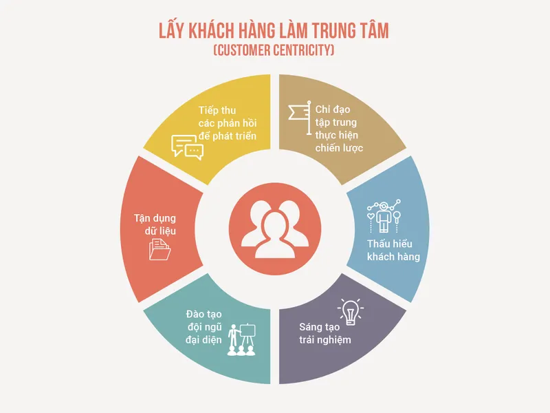 Sản phẩm Customer centricity — Vận Tải VITRANSCO - Công Ty Cổ Phần Xây Dựng Thương Mại Và Kinh Doanh Vận Tải
VITRANSCO — MST 0103148537