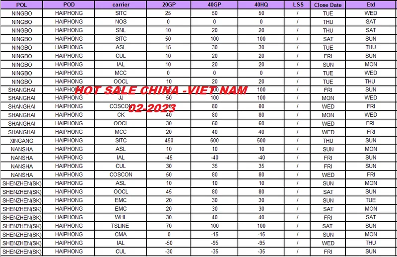 Sản phẩm chuan 1 1 — Vận Tải VITRANSCO - Công Ty Cổ Phần Xây Dựng Thương Mại Và Kinh Doanh Vận Tải
VITRANSCO — MST 0103148537