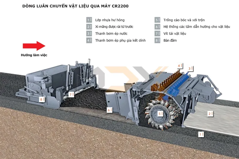 Sản phẩm ung dung cao boc tai che nguoi wirtgen 4 — Máy Móc và Thiết Bị Xây Dựng Sao Phương Đông - Công Ty Cổ Phần Xây Dựng Và
Thương Mại Sao Phương Đông — MST 0103472935