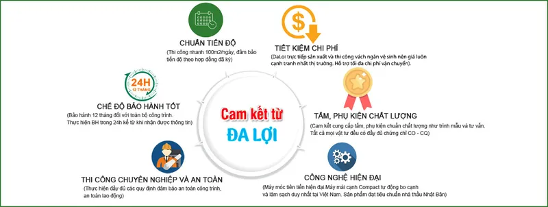 Sản phẩm camkettudaloi — Công Ty Cổ Phần Đầu Tư Thương Mại Và Sản Xuất Việt Nội Thất — MST 0103671313