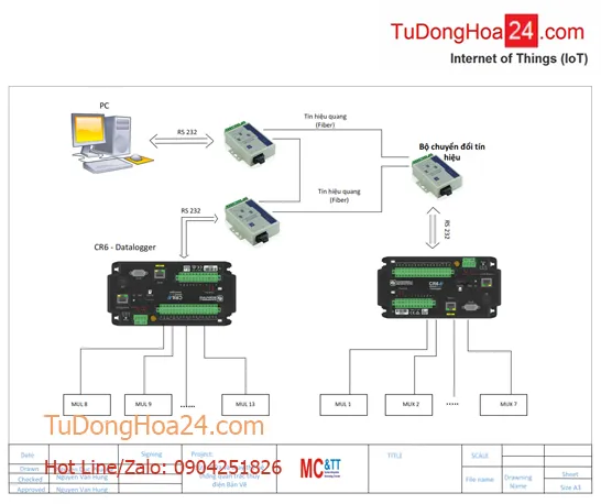 Sản phẩm Thiet ke tong the he thong quan trac an toan dap thuy dien Ban Ve — Công Ty TNHH Thiết Bị Đo Lường Và Điều Khiển — MST 0103678189