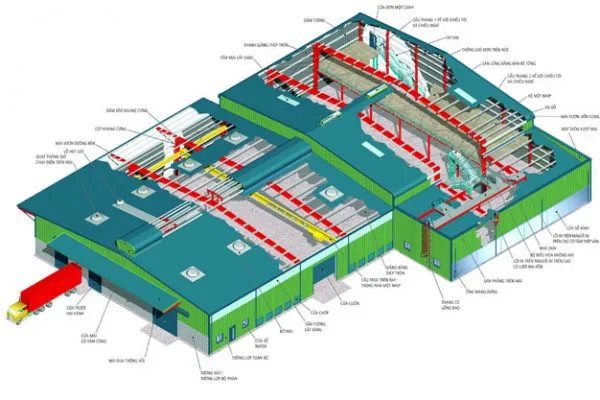 Sản phẩm mo hinh nha xuong khung thep 01 600x400 — Công Ty CP XNK TM Sawaa — MST 0103686969