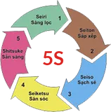 Sản phẩm 5s — Máy Móc Xây Dựng Đặng Gia - Công Ty Cổ Phần Cơ Khí Và Xây Dựng Đặng Gia — MST 0103754295
