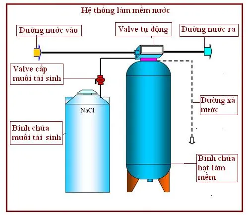 Sản phẩm 124564 — Công Ty Cổ Phần Công Nghệ Hóa Chất Và Môi Trường Việt Nam — MST 0103755637