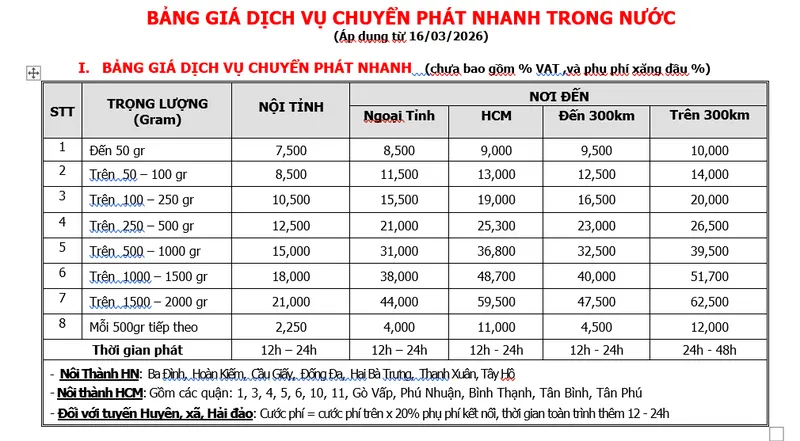 Sản phẩm image — Công Ty Cổ Phần Thương Mại Và Chuyển Phát Nhanh Quốc Tế Hà Nội — MST 0103756214