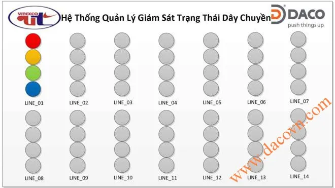 Sản phẩm So do he thong Giam sat canh bao day chuyen May_Man Hinh Chinh — Công Ty TNHH Daco — MST 0104029606