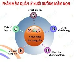 Sản phẩm 4.1 — Phần Mềm Kidsoft - Công Ty Cổ Phần Tin Học Quang Minh — MST 0104176093