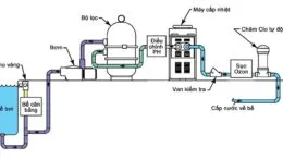 Sản phẩm so do xu ly nuoc be boi tu dong 260x146 — Thiết Bị Bể Bơi Tân Thiên - Công Ty Cổ Phần Xây Lắp Và Thương Mại Tân Thiên — MST 0104254351