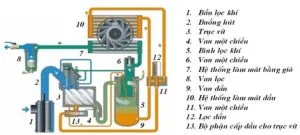 Sản phẩm Cau tao may nen khi truc vit 300x135 — Công Ty Cổ Phần Thương Mại Và Dịch Vụ Thiên Trường An — MST 0104274598