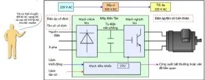 Sản phẩm so do may bien tan 300x118 — Công Ty Cổ Phần Thương Mại Và Dịch Vụ Thiên Trường An — MST 0104274598