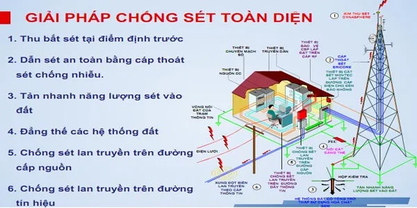 Sản phẩm chongset — Công Ty Cổ Phần Mái Nhà Việt — MST 0104278419