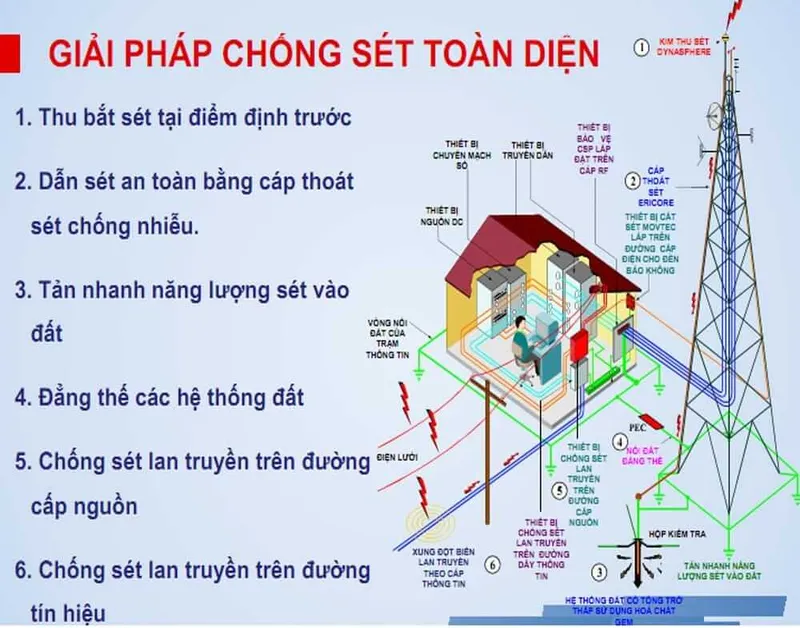 Sản phẩm ngoi_chong_set_03_cropped — Công Ty Cổ Phần Mái Nhà Việt — MST 0104278419