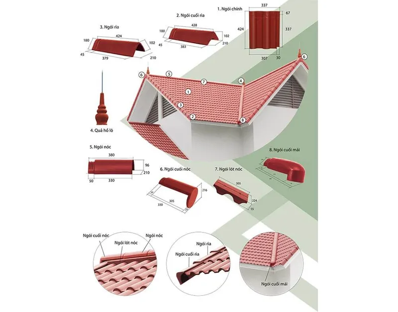 Sản phẩm ngoi_mau_phu_kien_cropped — Công Ty Cổ Phần Mái Nhà Việt — MST 0104278419