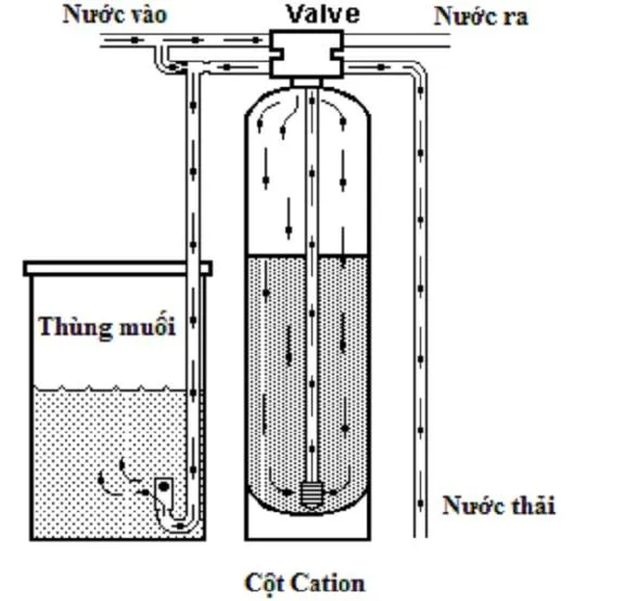 Sản phẩm bo loc lam mem van 1 cot tu dong 1 — Thiết Bị Xử Lý Nước HAMINCO - Công Ty TNHH Công Nghệ Môi Trường Và PCCC HAMINCO — MST 0104290208