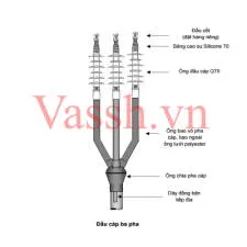 Sản phẩm 6914dau cap co nguoi 3 pha 24kv — Công Ty Cổ Phần Công Nghệ Và Giải Pháp Tự Động Hóa SH Việt Nam — MST 0104518660