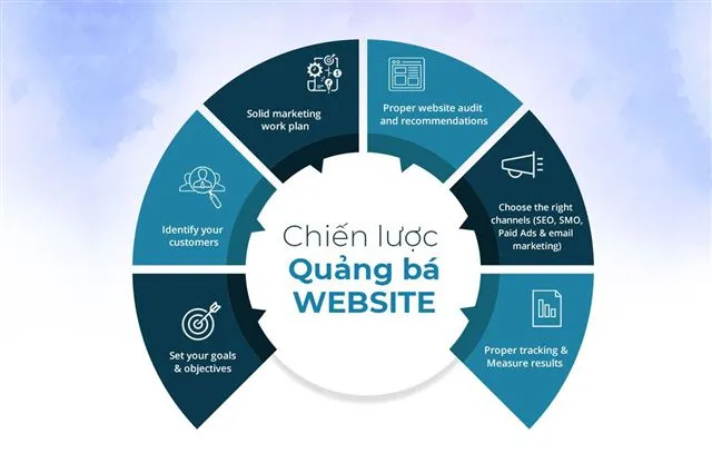 Sản phẩm chien luoc quang ba web_3986_HasThumb_Thumb — Thiết Kế Thương Hiệu Tất Thành - Công Ty CP Dịch Vụ Tất Thành — MST 0104549073
