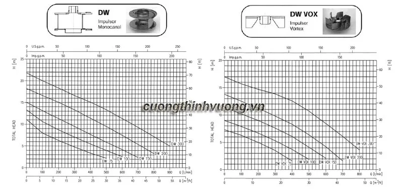 Sản phẩm 1482831751633 — Công Ty Cổ Phần Thương Mại Và Dịch Vụ Cường Thịnh Vương — MST 0104580612