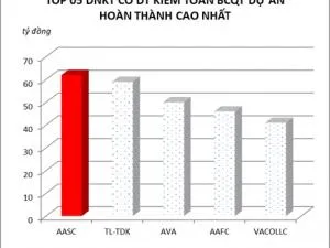 Sản phẩm XH02 — Công Ty TNHH Kiểm Toán Và Định Giá Thăng Long - T.D.K — MST 0104779158