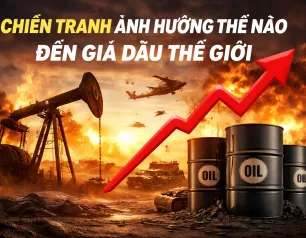 Sản phẩm gia dau the gioi 306x238 — Công Ty Cổ Phần Đầu Tư Xây Dựng Thành Tây — MST 0104810496