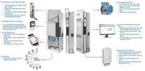 Sản phẩm 2 300x147 — Công Ty TNHH Thương Mại Và Kỹ Thuật Châu á — MST 0104885276