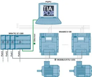 Sản phẩm MOD 300x251 — Công Ty TNHH Thương Mại Và Kỹ Thuật Châu á — MST 0104885276