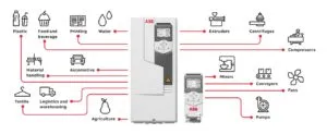 Sản phẩm acs580 ung dung 300x123 — Công Ty TNHH Thương Mại Và Kỹ Thuật Châu á — MST 0104885276