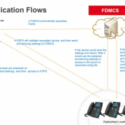 Sản phẩm Fanvil cloud FDMCS 250x250 — Công Ty Cổ Phần Đầu Tư VinTech Việt Nam — MST 0104943954