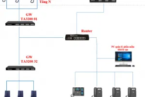 Sản phẩm giai phap dau tu he thong tong dai yeastar va fanvil cho khach san 300x200 — Công Ty Cổ Phần Đầu Tư VinTech Việt Nam — MST 0104943954