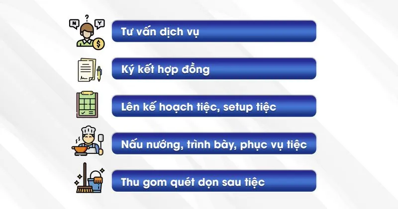 Sản phẩm ec2bd8c80796f7c8ae87 e1609381284736 — Suất Ăn Công Nghiệp An Quý - Công Ty TNHH Dịch Vụ Và Thương Mại An Quý — MST 0104957932