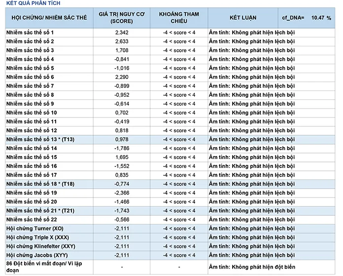 Sản phẩm KQ geneva — Công Ty Cổ Phần Dịch Vụ Phân Tích Di Truyền — MST 0104964175