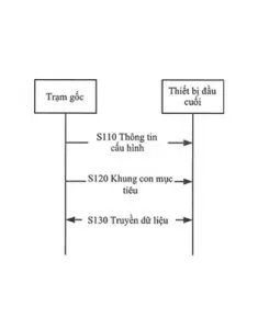 Sản phẩm 3. Method and terminal for data transmission 235x300 — Công Ty TNHH Dịch Vụ Sở Hữu Trí Tuệ Kenfox — MST 0104964866