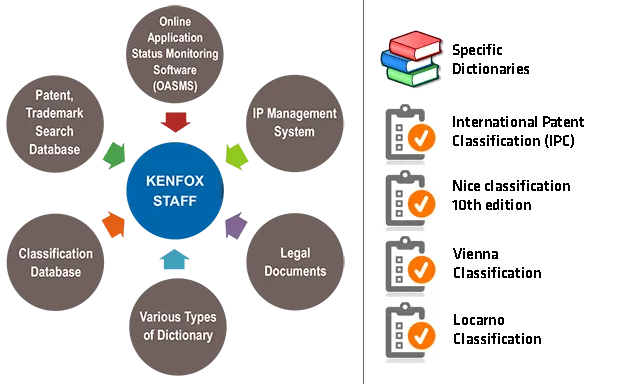 Sản phẩm kenfox 1 — Công Ty TNHH Dịch Vụ Sở Hữu Trí Tuệ Kenfox — MST 0104964866