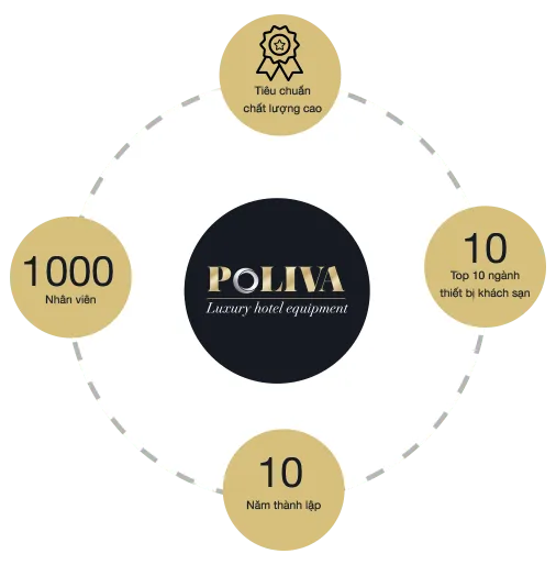 Sản phẩm gt — Công Ty Cổ Phần Poliva — MST 0105015035