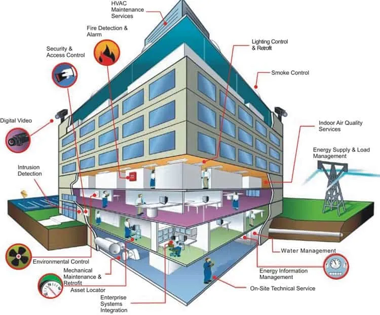 Nhà máy Thiết Bị Tự Động Hóa VNATECH - Công Ty Cổ Phần Phát Triển Và Chuyển Giao Công
Nghệ Việt Nam #? — MST 0105158192