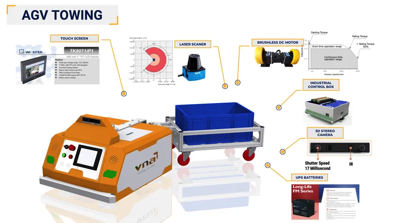 Sản phẩm AGV KEO HANG TU DONG VNATECH — Thiết Bị Tự Động Hóa VNATECH - Công Ty Cổ Phần Phát Triển Và Chuyển Giao Công
Nghệ Việt Nam — MST 0105158192