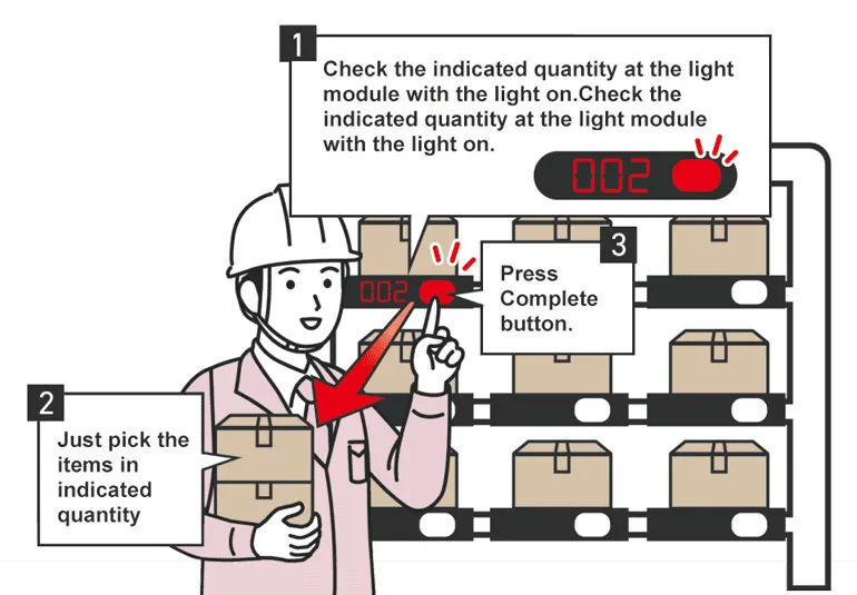 Sản phẩm ANh PTL — Thiết Bị Tự Động Hóa VNATECH - Công Ty Cổ Phần Phát Triển Và Chuyển Giao Công
Nghệ Việt Nam — MST 0105158192