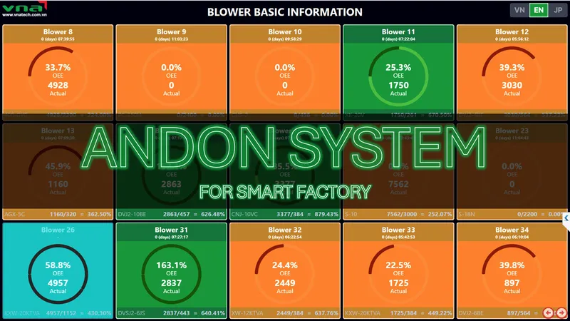 Sản phẩm ANDON System and Software VNATECH — Thiết Bị Tự Động Hóa VNATECH - Công Ty Cổ Phần Phát Triển Và Chuyển Giao Công
Nghệ Việt Nam — MST 0105158192