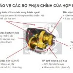 Sản phẩm Shell Omala S2 GX 150x150 — Công Ty CP TM Teka Hà Nội — MST 0105174959