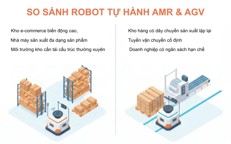 Sản phẩm robot tu hanh amr 6 — Công Ty Cổ Phần Tập Đoàn Vinatech Việt Nam — MST 0105201793
