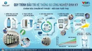 Sản phẩm quy trinh bao tri 300x167 — Công Ty TNHH Công Nghệ Môi Trường Và Thương Mại Tân á Mỹ — MST 0105235400