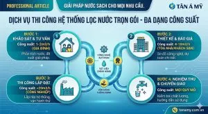 Sản phẩm thi cong 300x164 — Công Ty TNHH Công Nghệ Môi Trường Và Thương Mại Tân á Mỹ — MST 0105235400