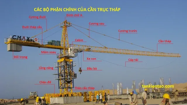 Sản phẩm can cau thap trong xay dung duoc lap dat the nao — Công Ty CP XNK Duy Sơn — MST 0105283228