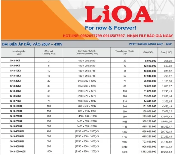 Sản phẩm bao gia on ap lioa 3 pha 380v 200v 220v 110v 3 phase_small — Công Ty TNHH Sản Xuất Và Thương Mại ổn áp Nhật Linh — MST 0105331062