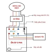 Sản phẩm cach lap dat on ap lioa_small — Công Ty TNHH Sản Xuất Và Thương Mại ổn áp Nhật Linh — MST 0105331062